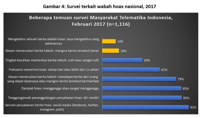 figure-4-master-survei