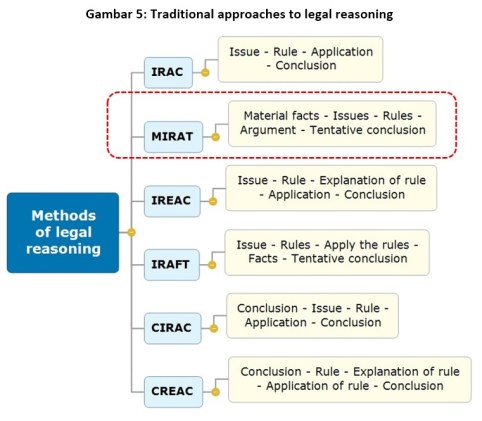 figure-5-methods-of-legal-reasoning
