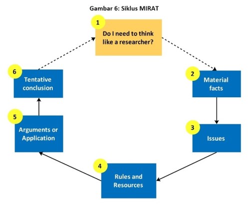 figure-6-siklus-mirat