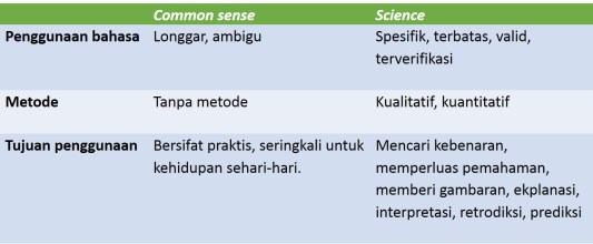 2017 05 23 - Common sense vs science