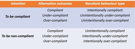 Tabel 2 - Resultant behaviour