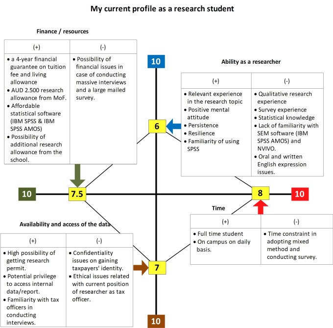 2018 02 26 - Johari Window