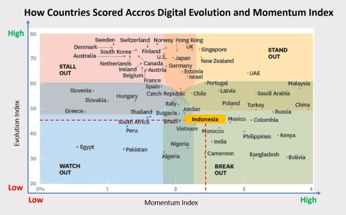 1. 2018 03 09 - Digital Evolution and Momentum Index - New