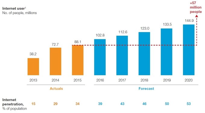 2. 2018 03 10 - Internet user and internet penetration in Indonesia (2016)